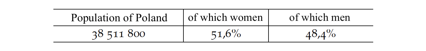 Results from the Polish National Census of Population and Housing 2011